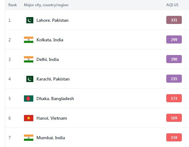 List of Most polluted cities of World - newstainment