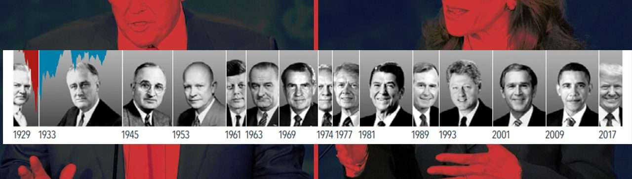 american election history